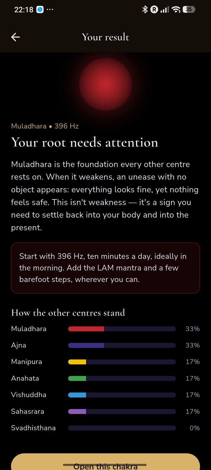 Questionnaire result: which chakra needs your attention
